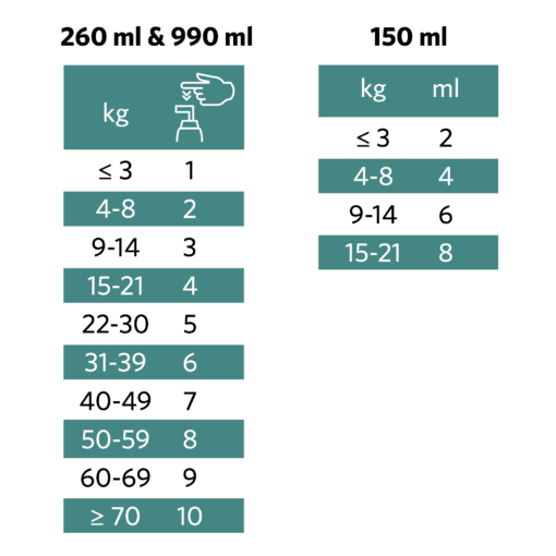 Nutrolin - Omega Sensitive