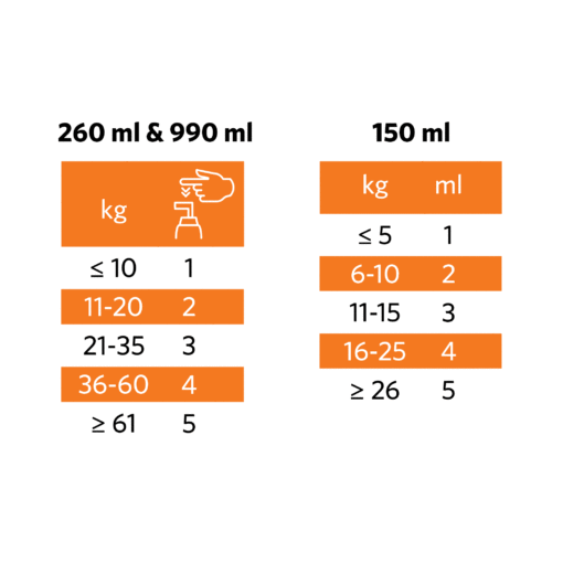 Nutrolin - Puppy & Mom