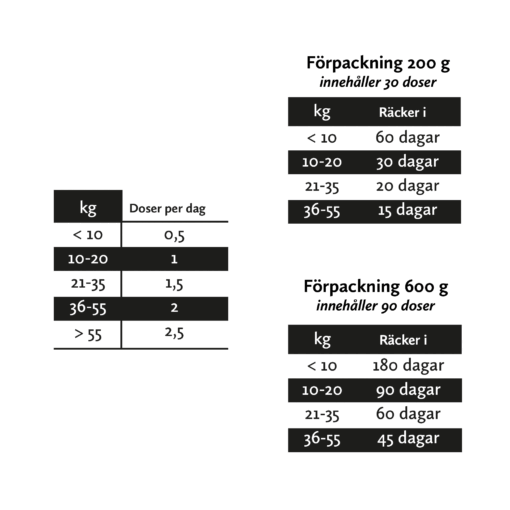Nutrolin - Hip & Joint Paste
