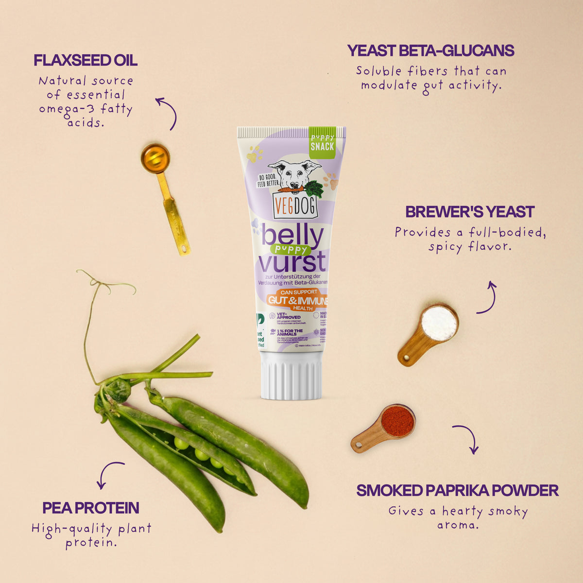 VEGDOG Belly Vurst ingredienser: linfröolja, betaglukaner från jäst, bryggerijäst, ärtprotein och rökt paprika